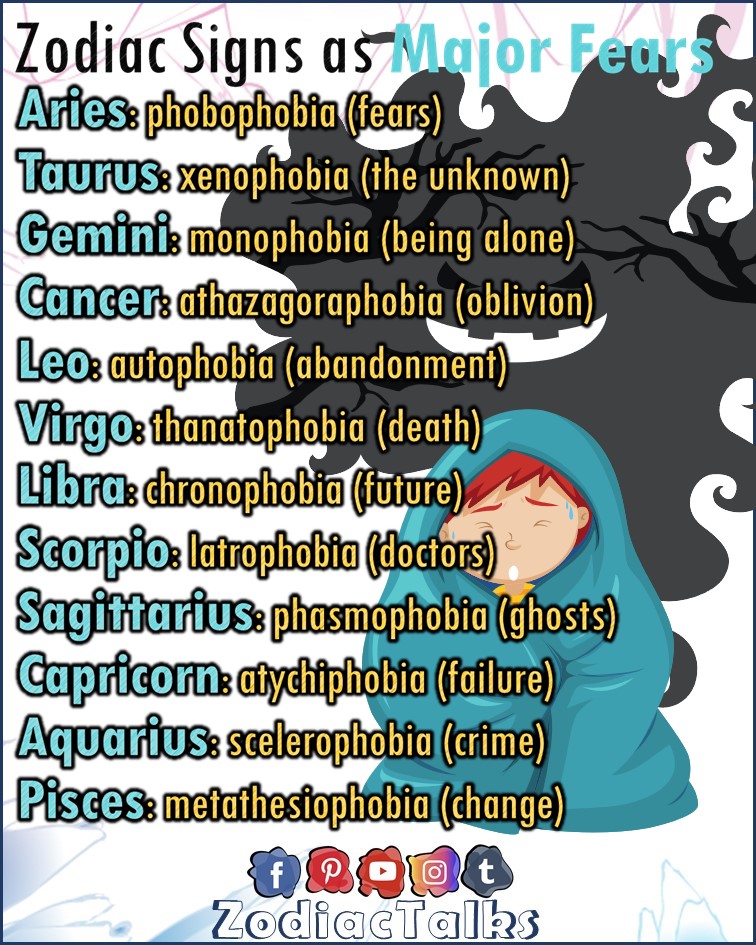 Zodiac Signs as major fears